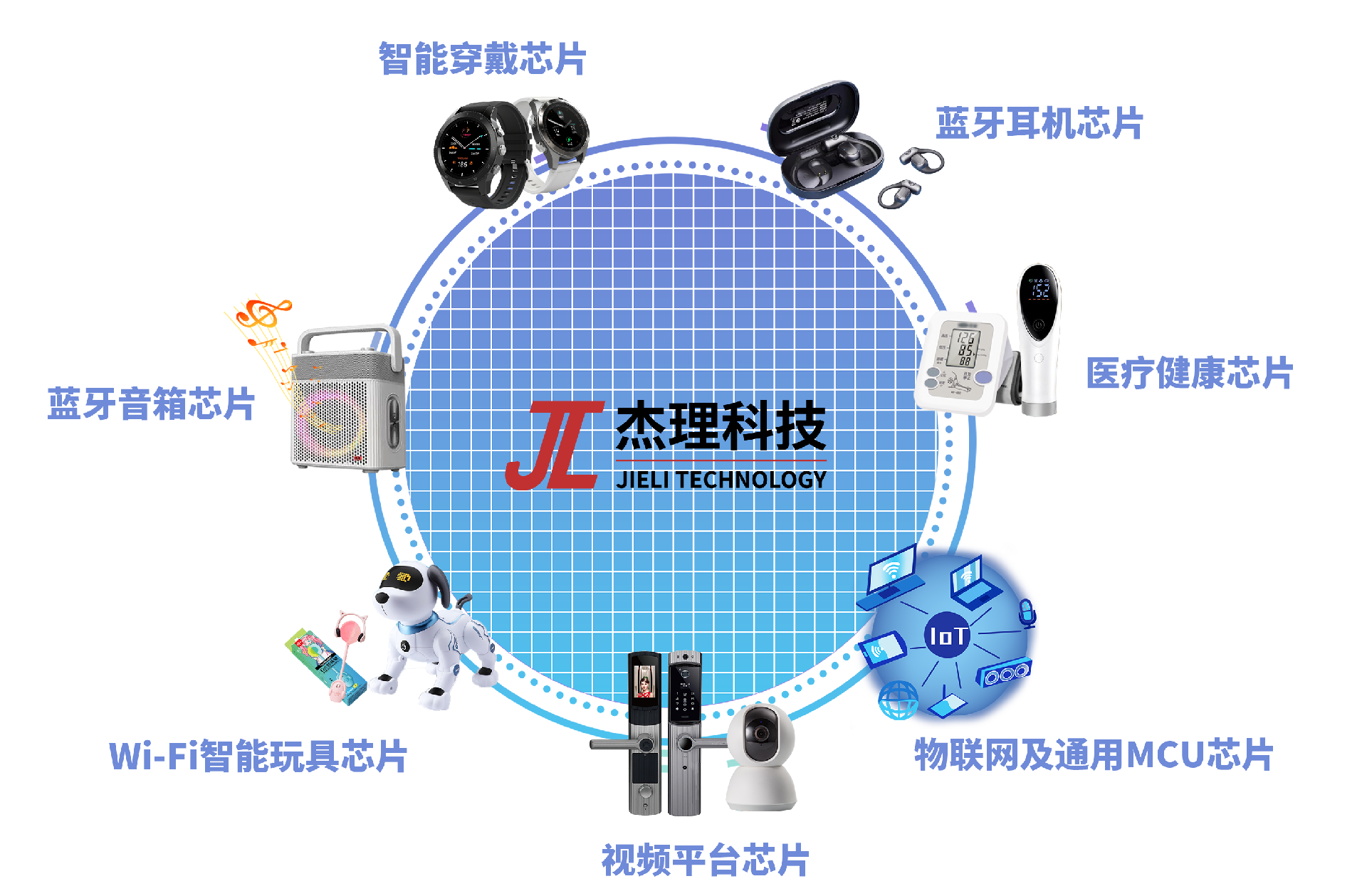 珠海市杰理科技股份有限公司